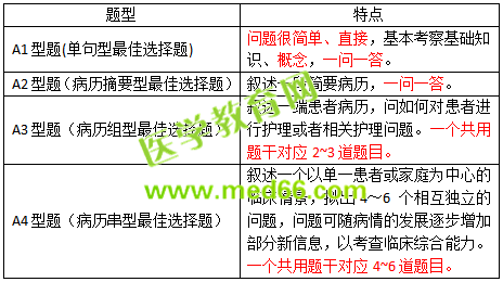 2019護(hù)士資格考試考什么？怎么考？一文看懂