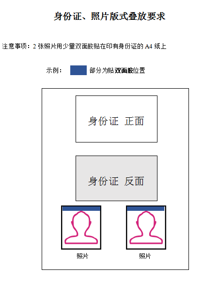 浙江寧波2019年醫(yī)師資格現(xiàn)場審核身份證、照片版式疊放要求