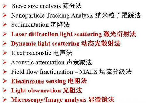 顆粒檢測(cè)方法