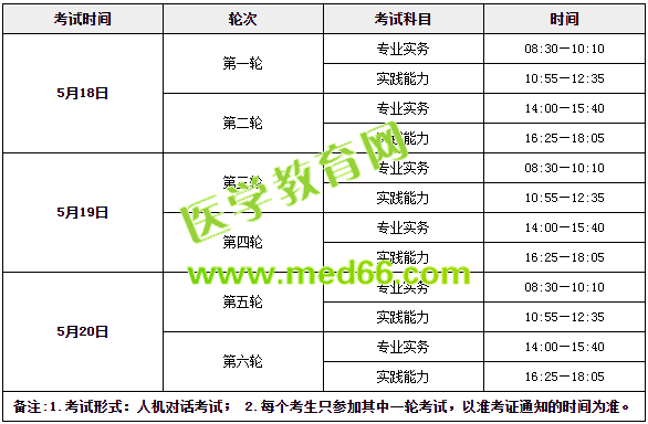 收心！年后護士考試復(fù)習(xí)送你這倆字！