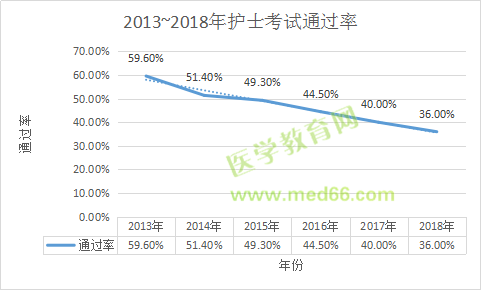 收心！年后護士考試復(fù)習(xí)送你這倆字