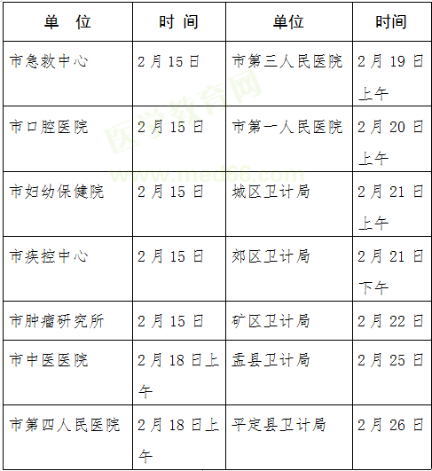 陽泉市2019年醫(yī)師資格報名