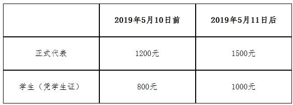 2019全國老年癡呆與認(rèn)知障礙相關(guān)疾病學(xué)術(shù)會議 （2019年6月14日-16日，貴陽） 第一輪通知