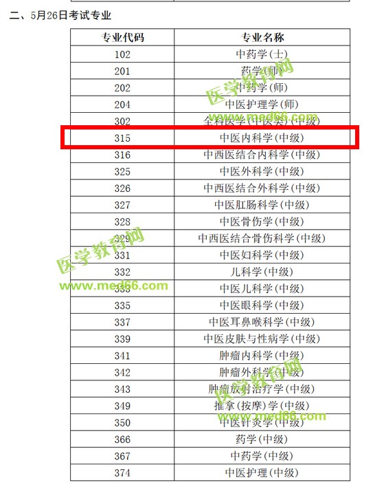 2019年中醫(yī)內(nèi)科主治醫(yī)師考試時(shí)間