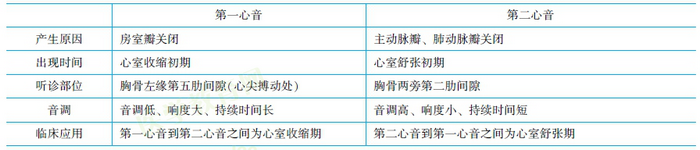 心動周期生理特點(diǎn)