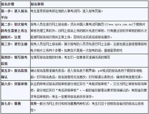 中?？忌?019年執(zhí)業(yè)藥師考試報(bào)名及備考攻略！