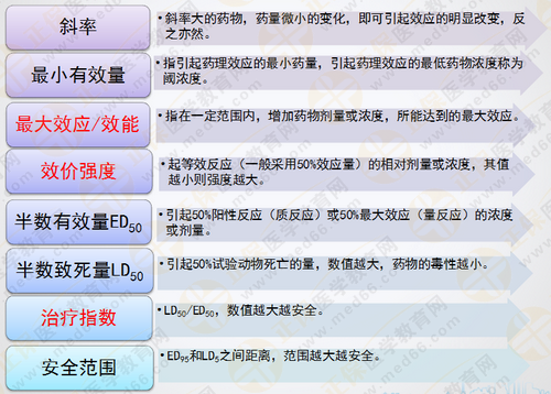 都說執(zhí)業(yè)藥師藥效學難！搞定這7圖2表 就沒問題啦！