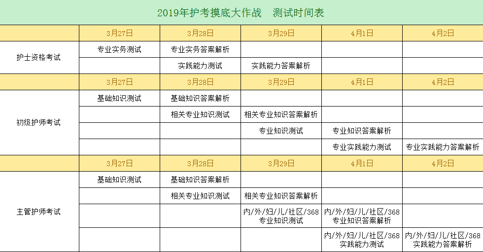 2019年護考沖刺已開啟，你離護考直達還有多遠？