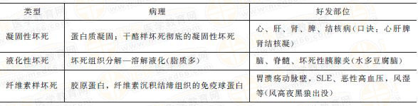 不可逆性損傷常見(jiàn)類型及特點(diǎn)