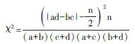 四格表資料的χ2檢驗(yàn) 
