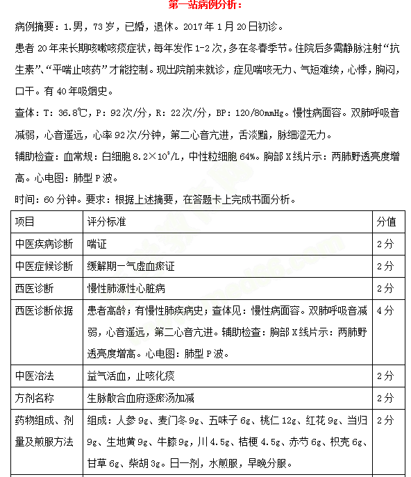 必看！中西醫(yī)醫(yī)師實(shí)踐技能考試三站考試內(nèi)容示例 一文教你熟悉技能考試！