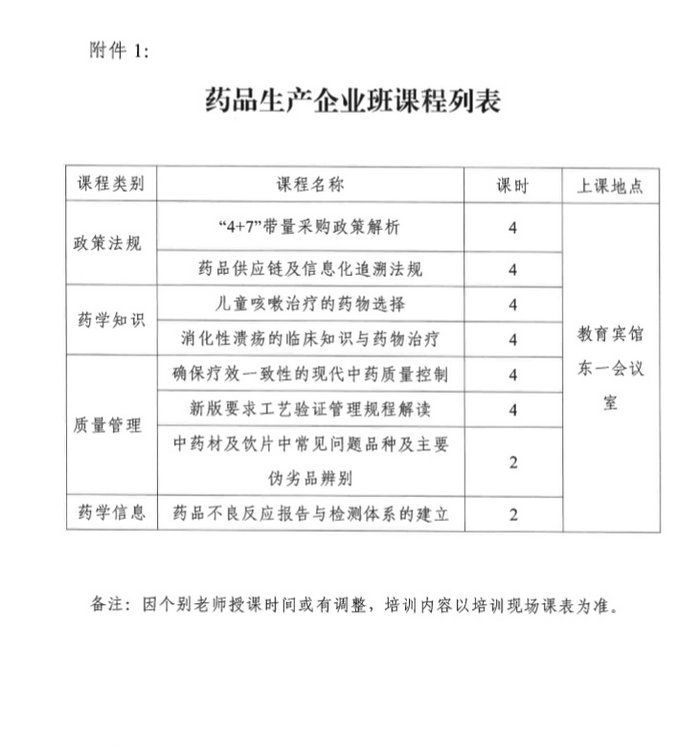 4月19日起四川2019年執(zhí)（從）業(yè)藥師繼續(xù)教育首批分類面授培訓(xùn)班開始報(bào)名！