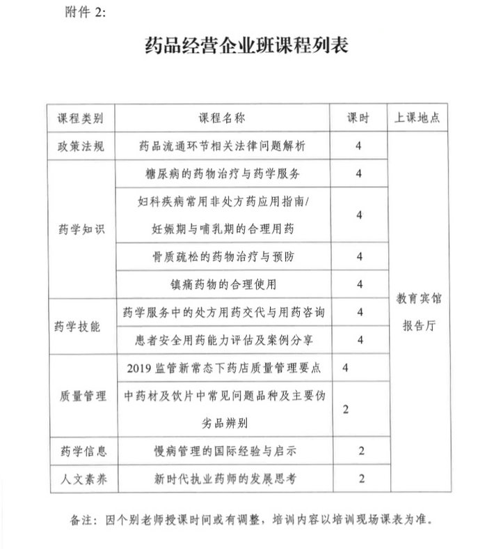 4月19日起四川2019年執(zhí)（從）業(yè)藥師繼續(xù)教育首批分類面授培訓(xùn)班開始報(bào)名！