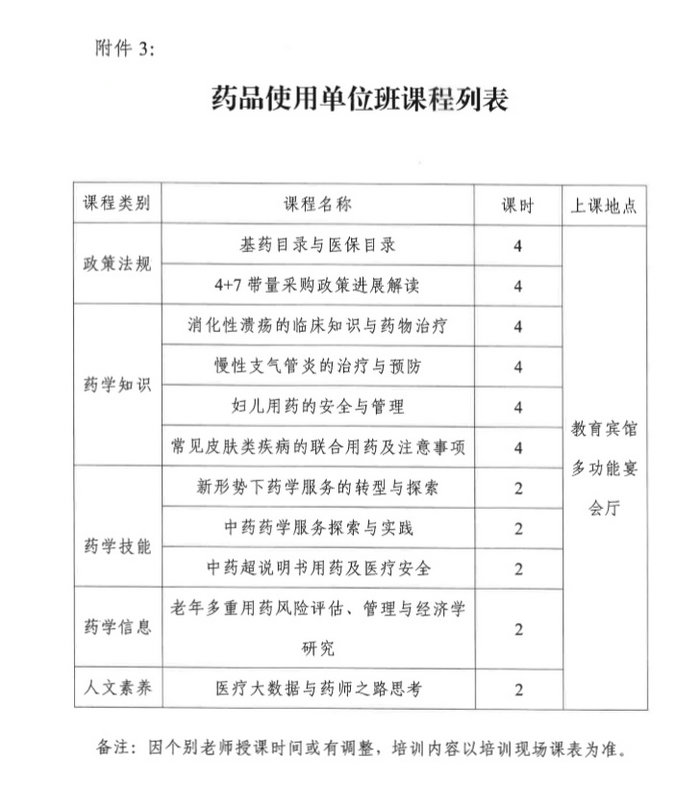 4月19日起四川2019年執(zhí)（從）業(yè)藥師繼續(xù)教育首批分類面授培訓(xùn)班開始報(bào)名！