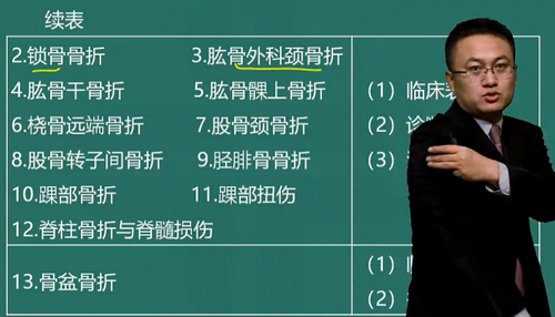 湯以恒2019臨床助理醫(yī)師“運(yùn)動(dòng)系統(tǒng)”免費(fèi)視頻課程更新啦！