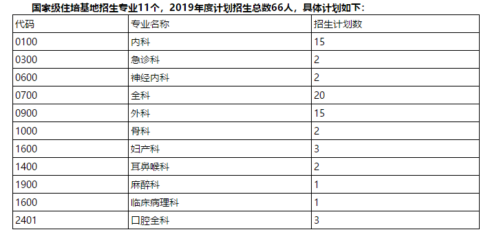 山東規(guī)培招生：臨沂市中心醫(yī)院住院醫(yī)師規(guī)范化培訓(xùn)開始招生?。?019年7月）