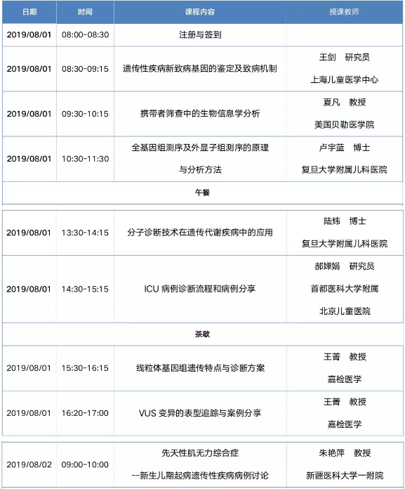 2019年國(guó)家級(jí)繼續(xù)醫(yī)學(xué)教育項(xiàng)目|兒童遺傳病及臨床分子診斷培訓(xùn)班