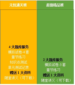 各大班次資料對比