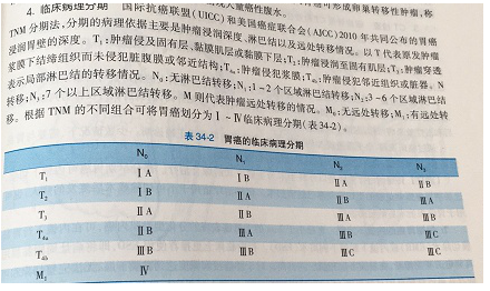 臨床TNM