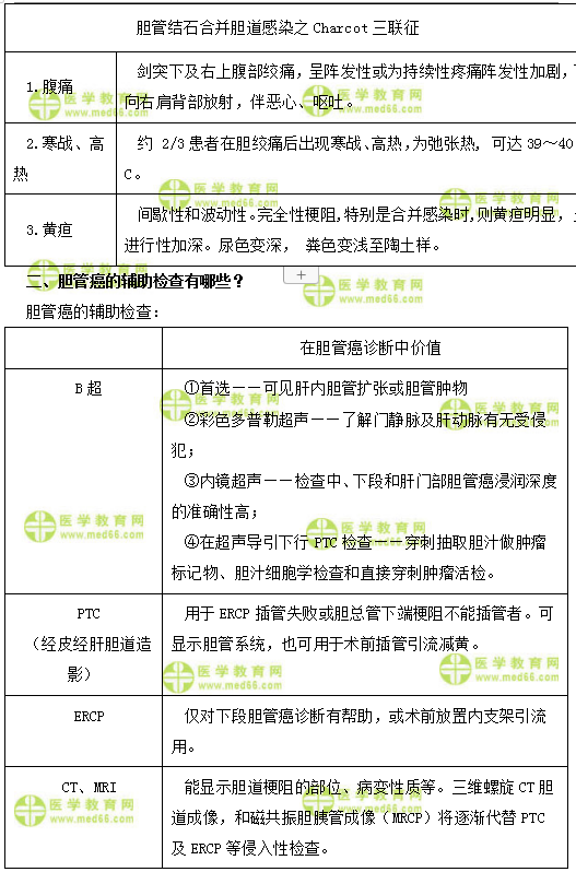 肝外膽管結石的主要臨床表現