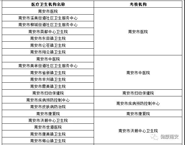 福建省發(fā)布關(guān)于做好2017——2019年度醫(yī)師定期考核工作的通知