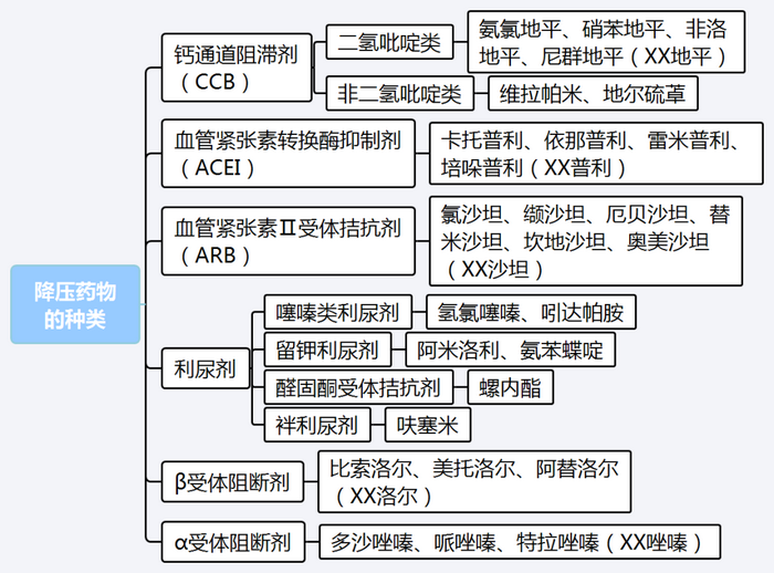 【西藥三科】執(zhí)業(yè)藥師考試西藥三科出題規(guī)律｜重難點(diǎn)匯總！