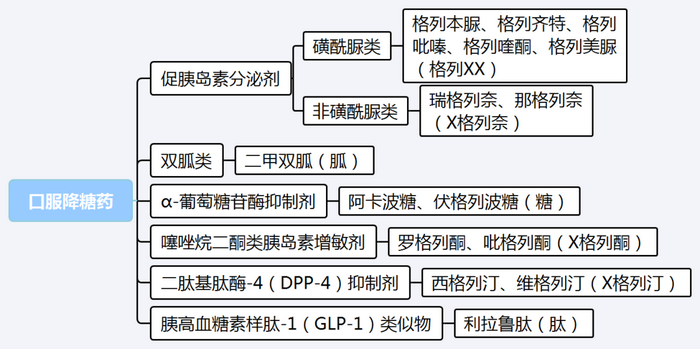 【西藥三科】執(zhí)業(yè)藥師考試西藥三科出題規(guī)律｜重難點(diǎn)匯總！