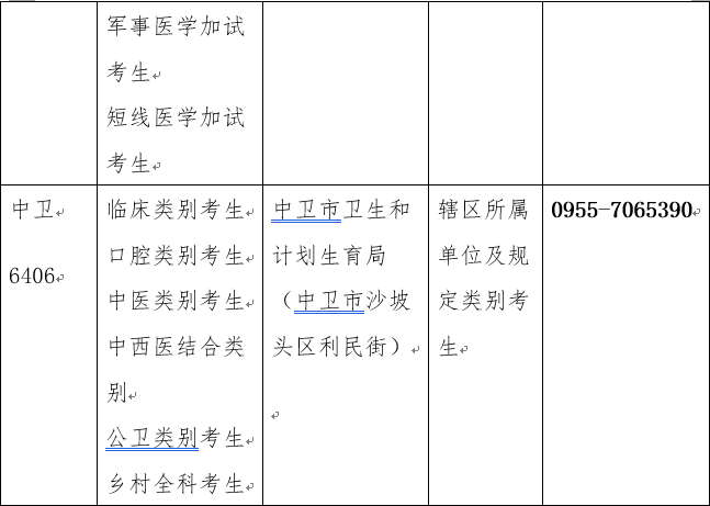 寧夏醫(yī)師資格考試二試公告