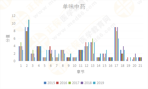 【考情研究報(bào)告】2019年執(zhí)業(yè)藥師《中藥二》為什么這么難？！