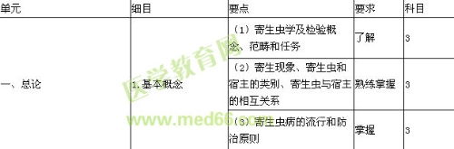 2018檢驗技師考試大綱-寄生蟲學檢驗