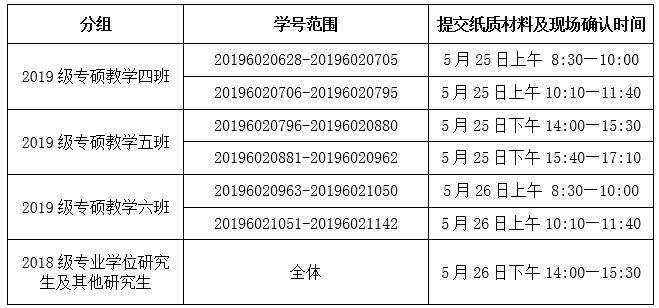 天津醫(yī)師資格考試現(xiàn)場確認時間