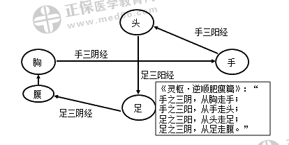 中基17