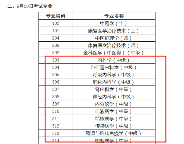 內(nèi)科主治醫(yī)師考試時間