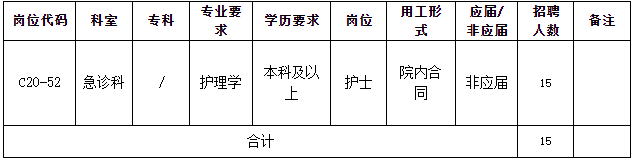 2020年9月份廣東省中山大學(xué)孫逸仙紀(jì)念醫(yī)院面向社會公開招聘急診科護理15人