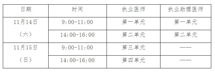 2020年全國醫(yī)師資格考試二試時間