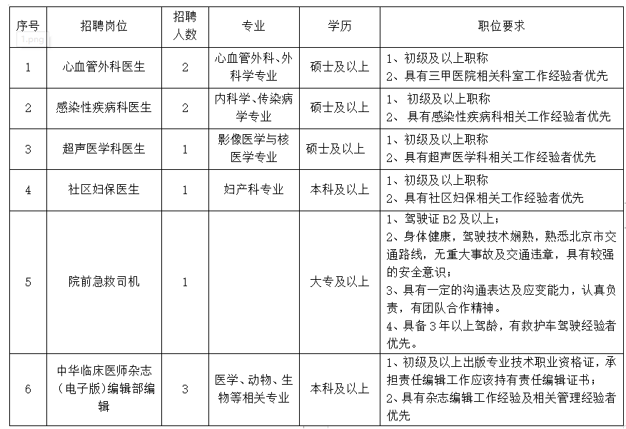 2020年北京大學首鋼醫(yī)院招聘工作人員啦