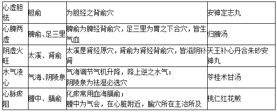 心悸的配穴