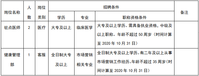 2020年10月份湖北省黃石市中心醫(yī)院公開(kāi)招聘工作人員啦