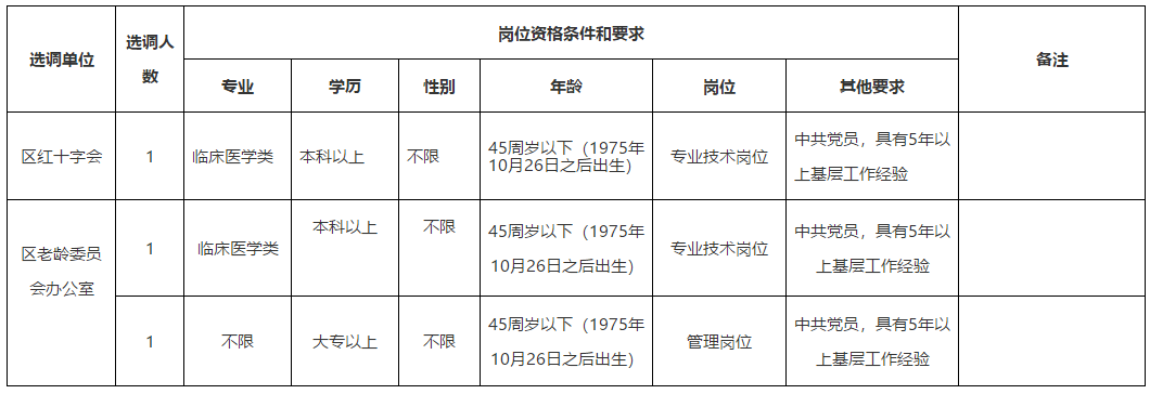 安徽省蕪湖市繁昌區(qū)衛(wèi)健委下屬事業(yè)單位2020年10月份公開(kāi)招聘（選調(diào)）醫(yī)療崗啦