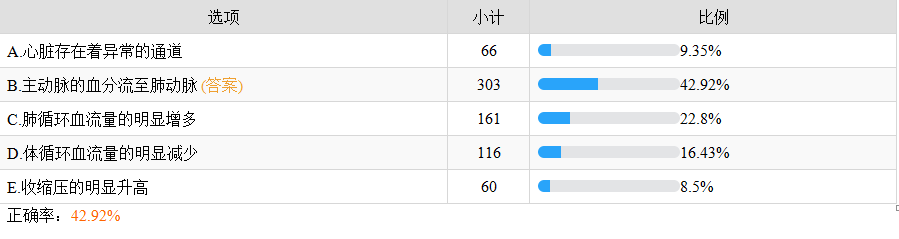 動脈導管未閉