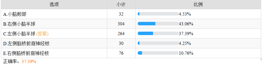 小腦損害的臨床表現(xiàn)