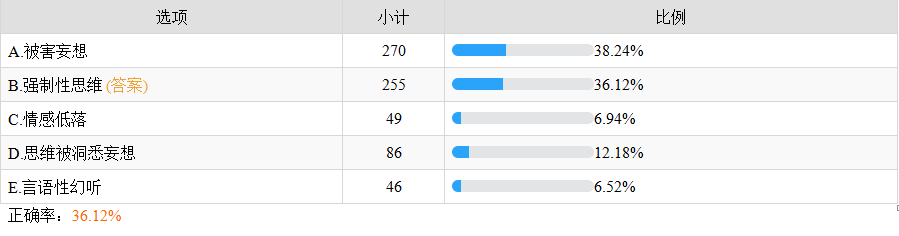 強(qiáng)制性思維