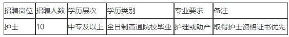 福清市第五醫(yī)院（福建?。?020年11月招聘10名護(hù)士啦（編外）