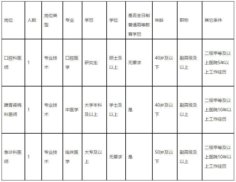 2020年11月廣西南寧市第七人民醫(yī)院公開(kāi)招聘醫(yī)療崗啦