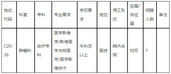 【廣東省】中山大學孫逸仙紀念醫(yī)院腫瘤科放療專科招聘醫(yī)技崗位啦