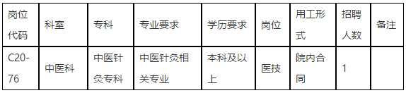 中山大學(xué)孫逸仙紀(jì)念醫(yī)院（廣東?。?020年下半年招聘中醫(yī)科醫(yī)技崗位啦