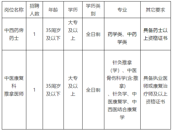 福建省鼓樓區(qū)五鳳街道湖前社區(qū)衛(wèi)生服務中心2020年12月份招聘醫(yī)療工作人員啦(四)