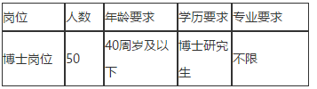 2020年12月山西白求恩醫(yī)院招聘50名博士研究生崗位啦