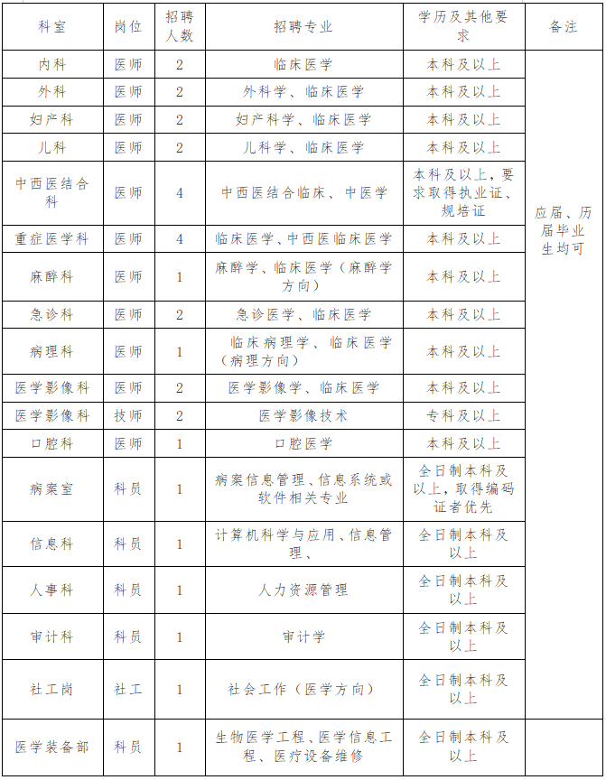 2020年廣西梧州市第三人民醫(yī)院招聘醫(yī)療崗崗位計劃表