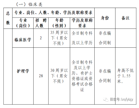 2020年12月份云南省臨滄市臨翔區(qū)婦幼保健院招聘醫(yī)護崗位啦